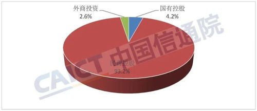 全國第二類增值電信業務企業數量持續增長，彰顯行業活力