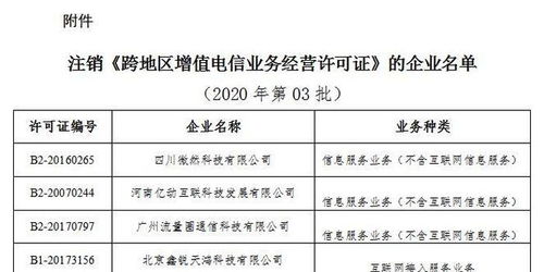 工信部擬注銷6家企業跨地區增值電信業務經營許可，涉及第一類增值電信業務
